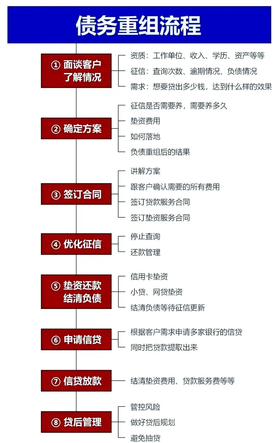 在合川，中小企业也可以债务重组吗？